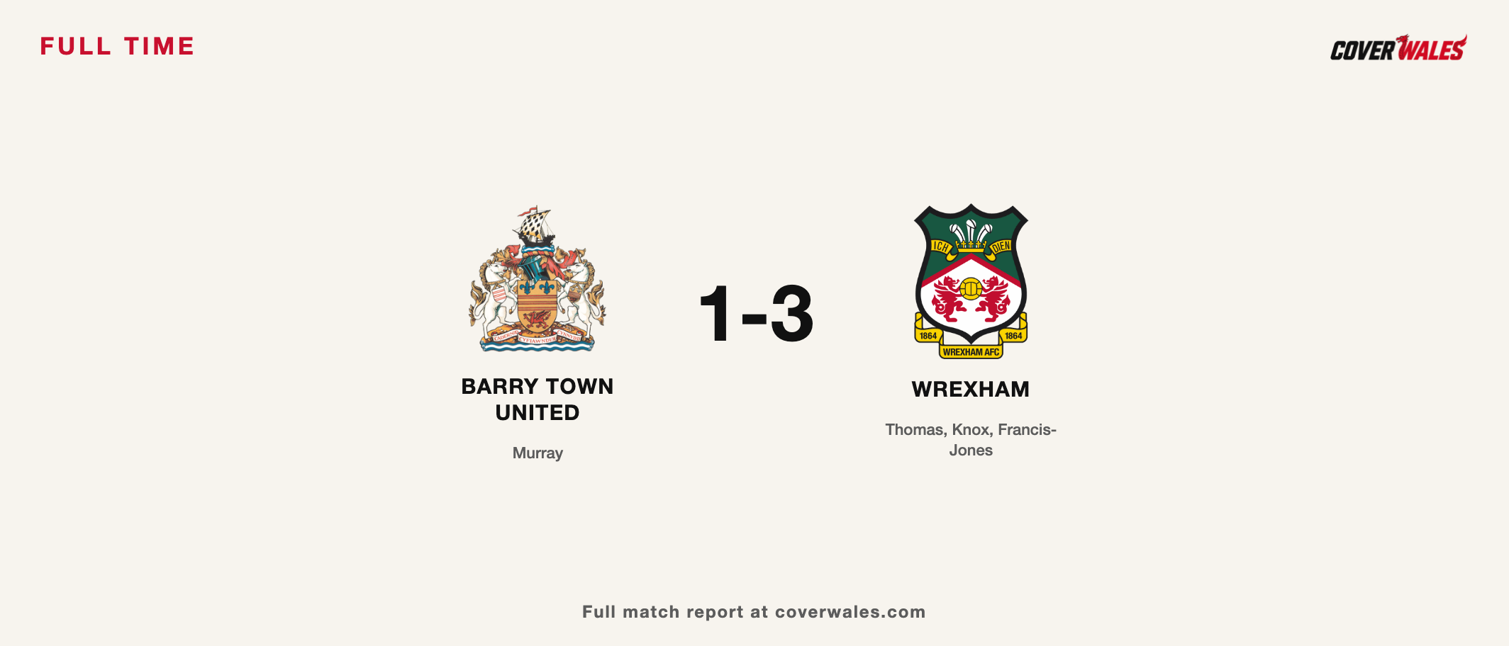 Barry Town United and Wrexham crests beside the 1-3 full-time score. Cover Wales graphic for the women's Adran Premier match.