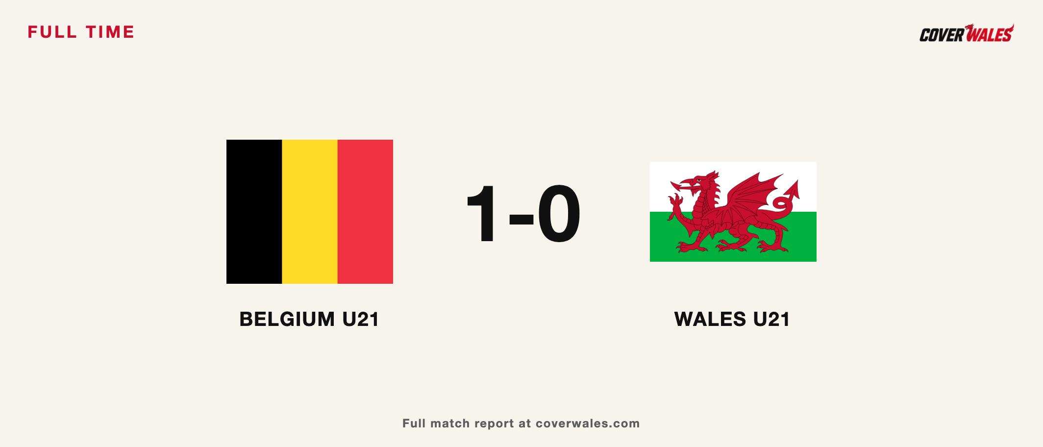 Full-time result: Belgium Under-21s 1, Wales Under-21s 0. Country flags on a Cover Wales result card.
