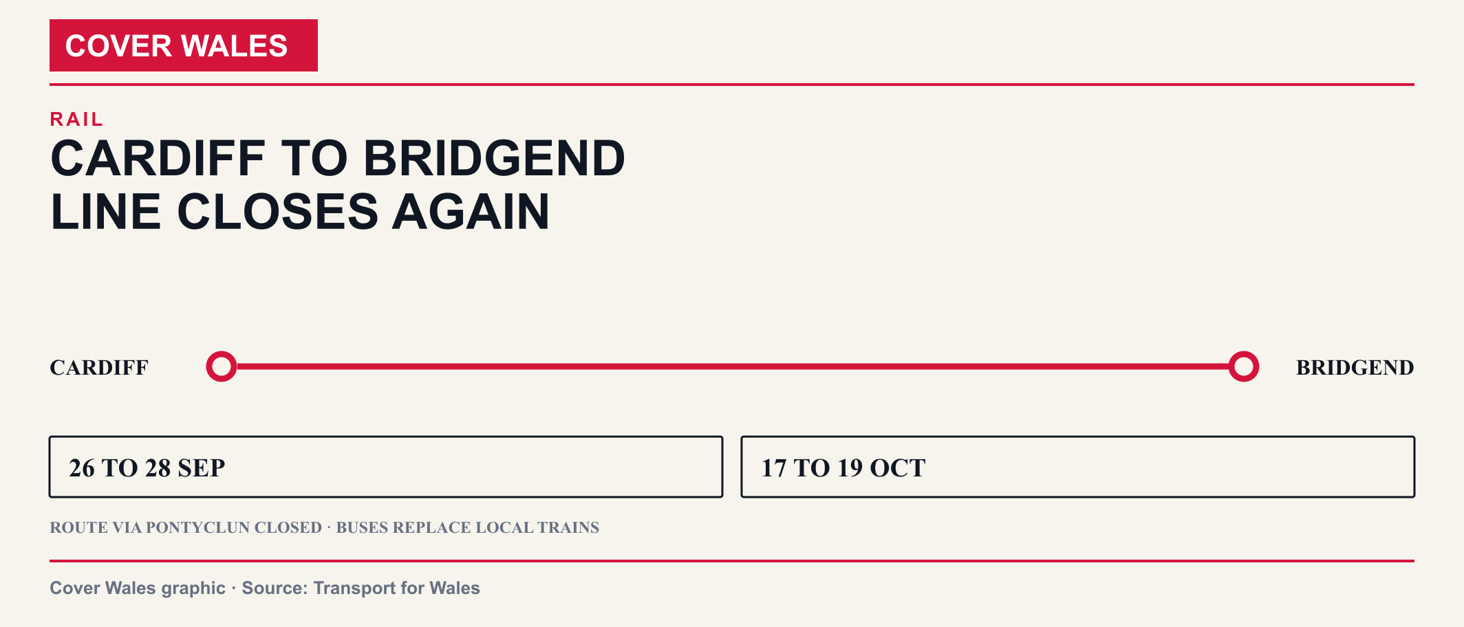 Cover Wales rail diagram showing the Cardiff to Bridgend route via Pontyclun closed on two upcoming weekends.