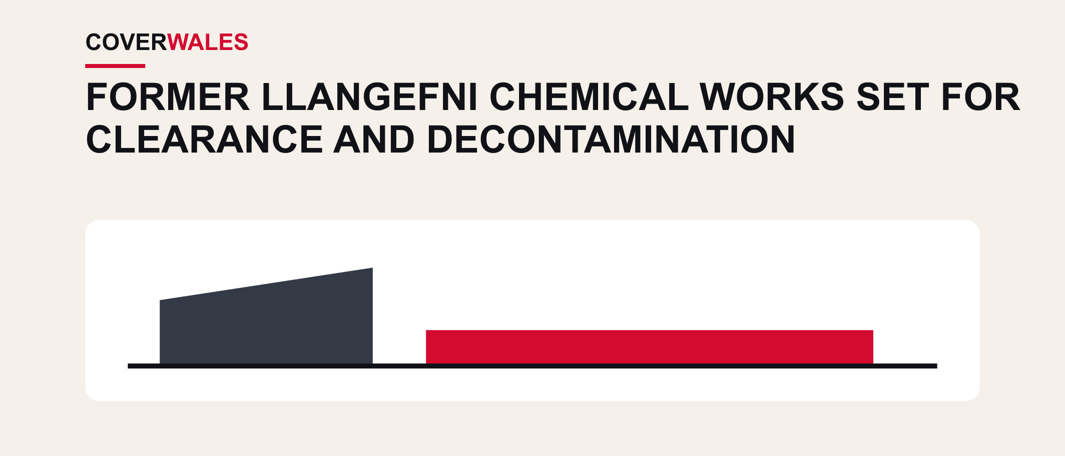 Cover Wales illustration for Former Llangefni chemical works set for clearance and decontamination.