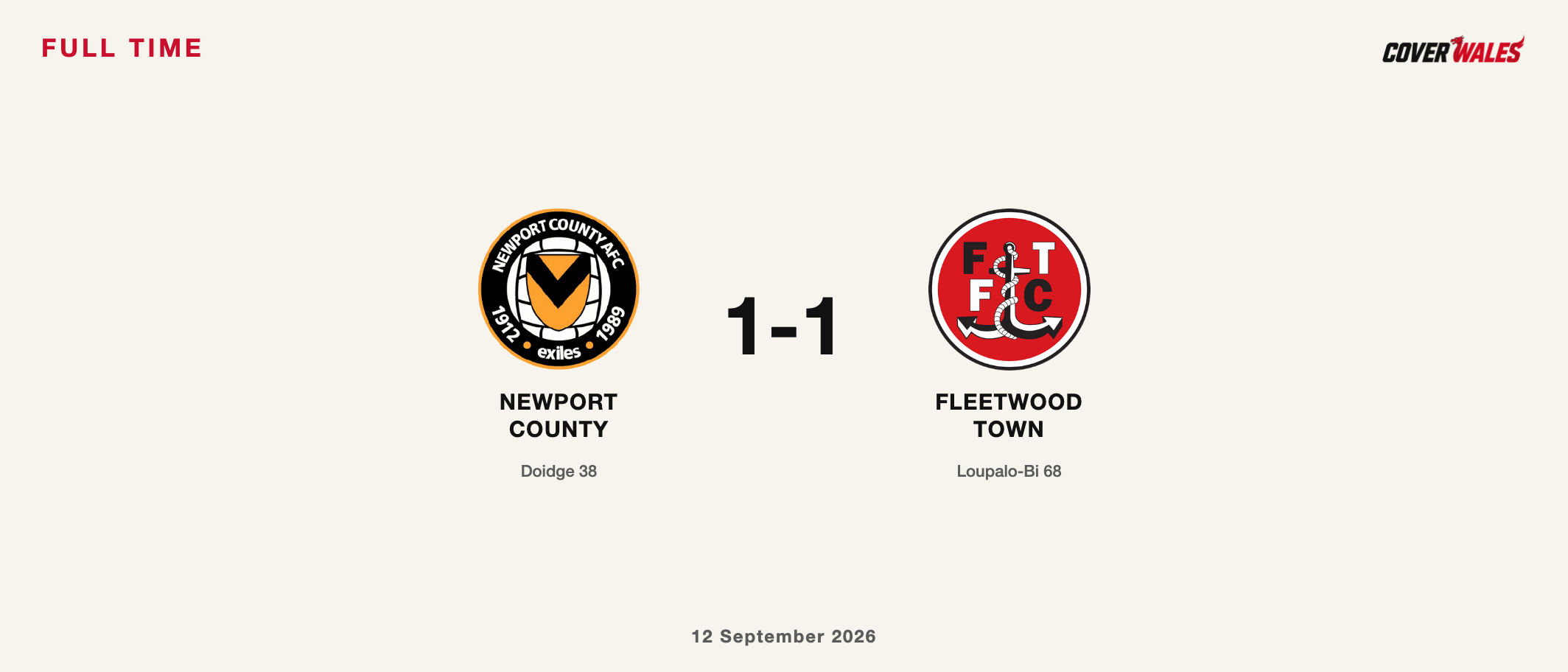 Full-time result card: Newport County 1-1 Fleetwood Town. Christian Doidge 38; Aaron Loupalo-Bi 68.