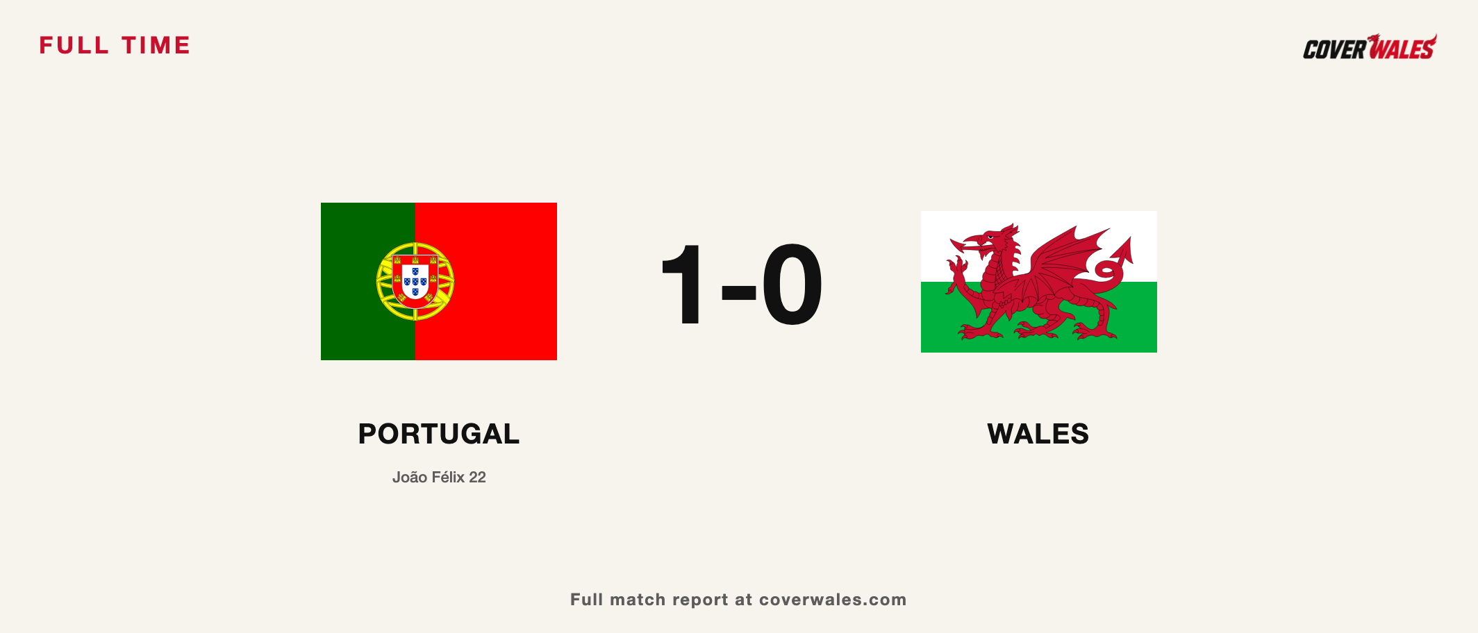 Portugal 1-0 Wales. Cover Wales result card with Portugal and Wales flags.