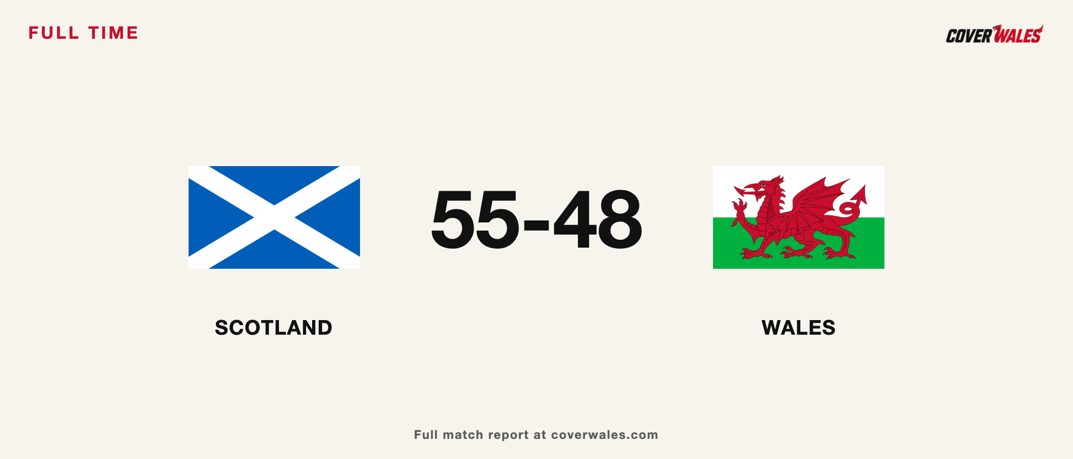 Cover Wales netball result graphic showing Scotland 55, Wales 48, with national flags.