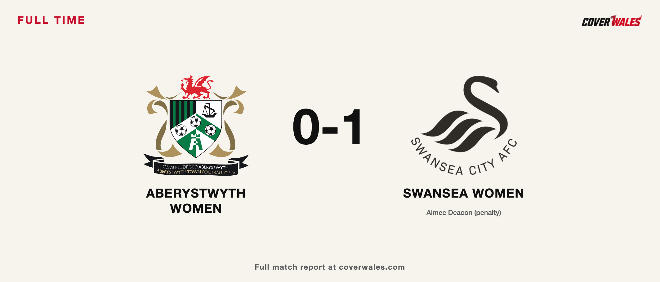 Cover result card: Aberystwyth Town Women 0, Swansea City Women 1. Aimee Deacon scored a first-half penalty. Official club crests.