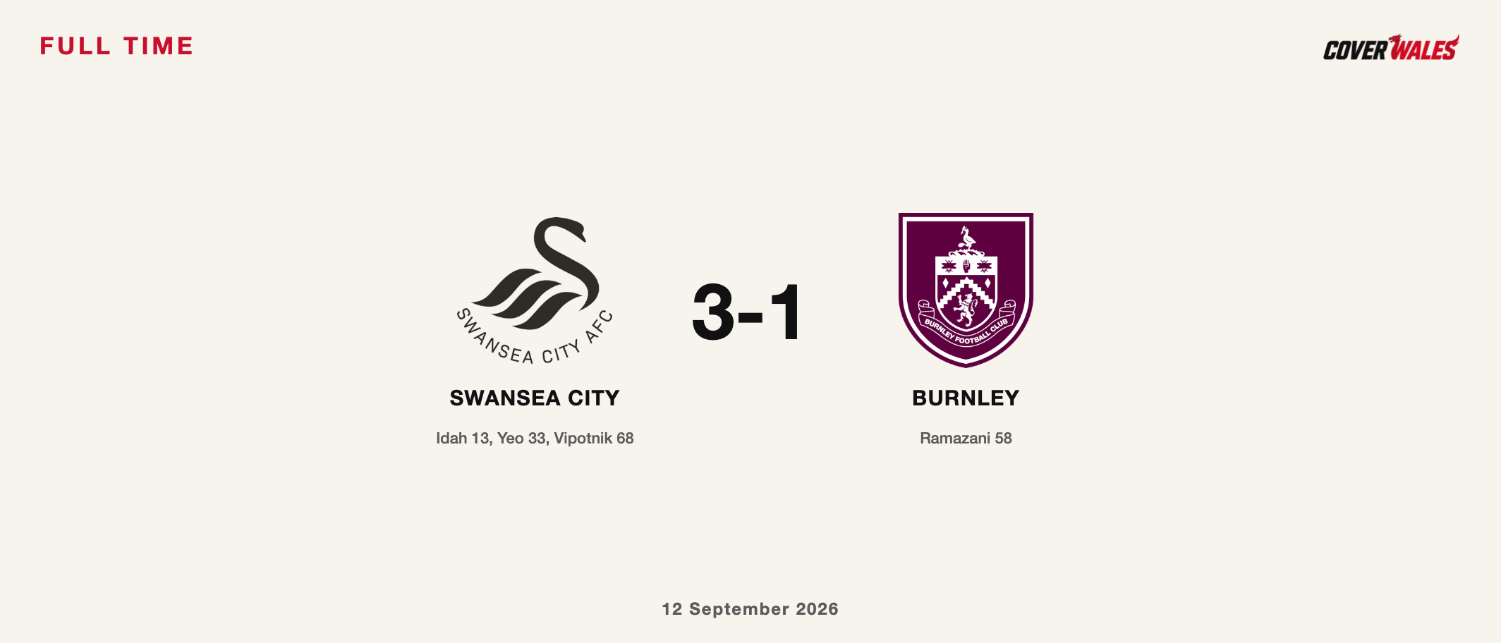 Full-time result card: Swansea City 3-1 Burnley. Adam Idah 13, Moussa Yeo 33 and Zan Vipotnik 68; Largie Ramazani 58.