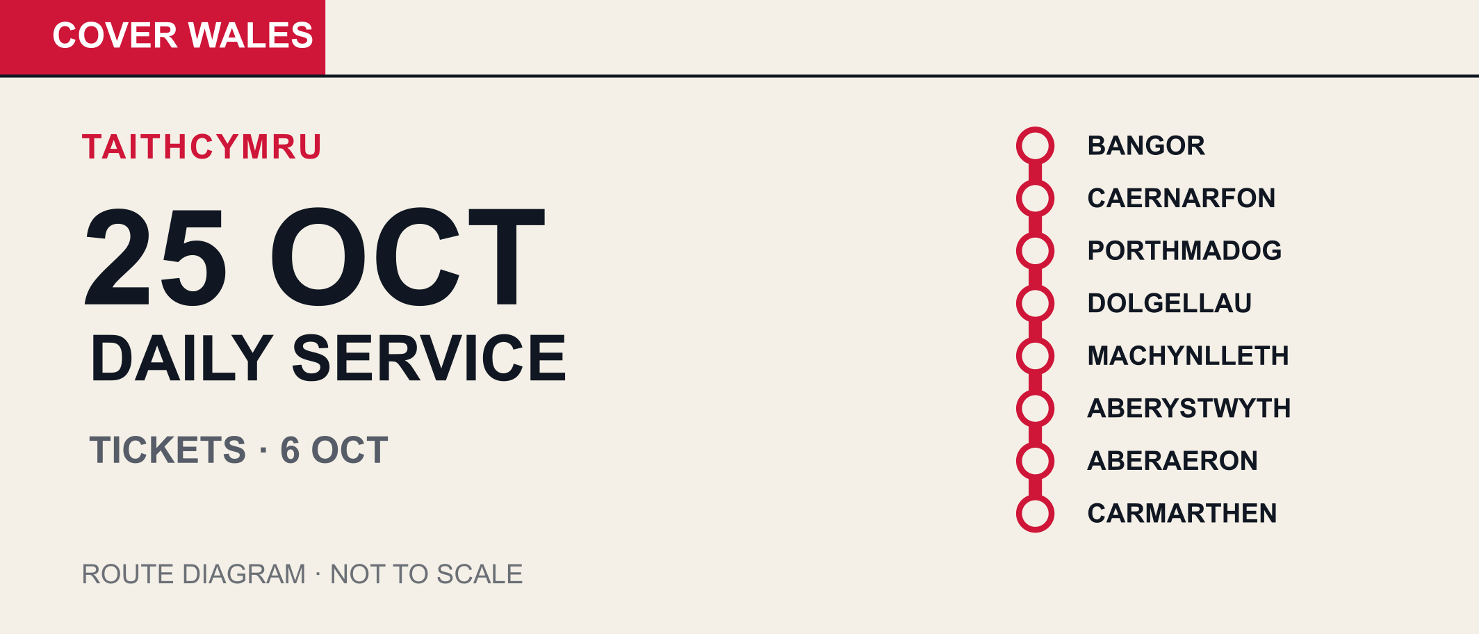 Cover Wales route illustration connecting Bangor and Carmarthen through six intermediate stops.