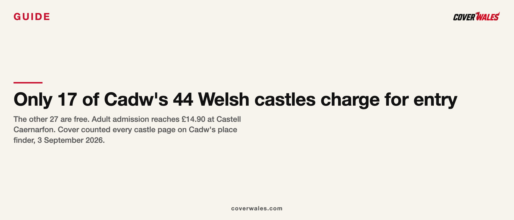 Guide card: only 17 of the 44 castles Cadw runs charge for entry, the other 27 are free, and adult admission reaches £14.90 at Castell Caernarfon