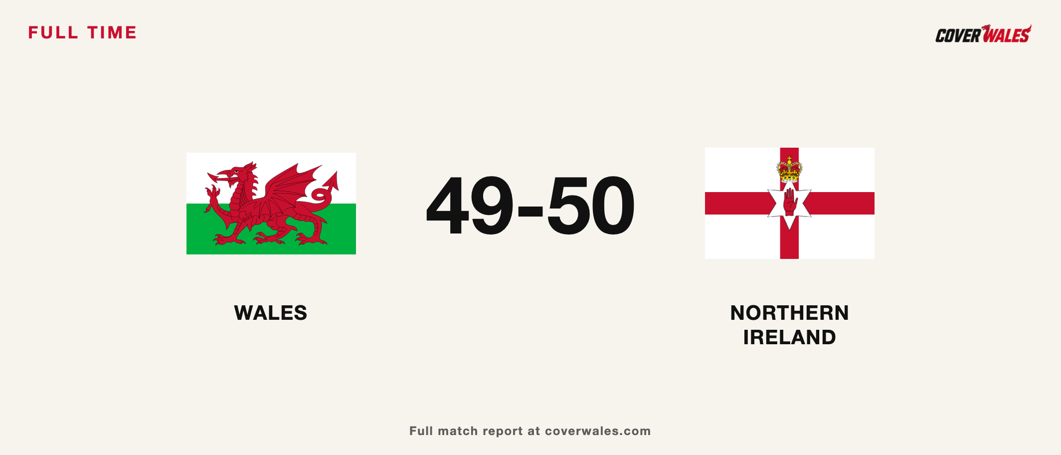 Cover Wales result graphic: Wales 49, Northern Ireland 50. National flags follow World Netball’s event listing.