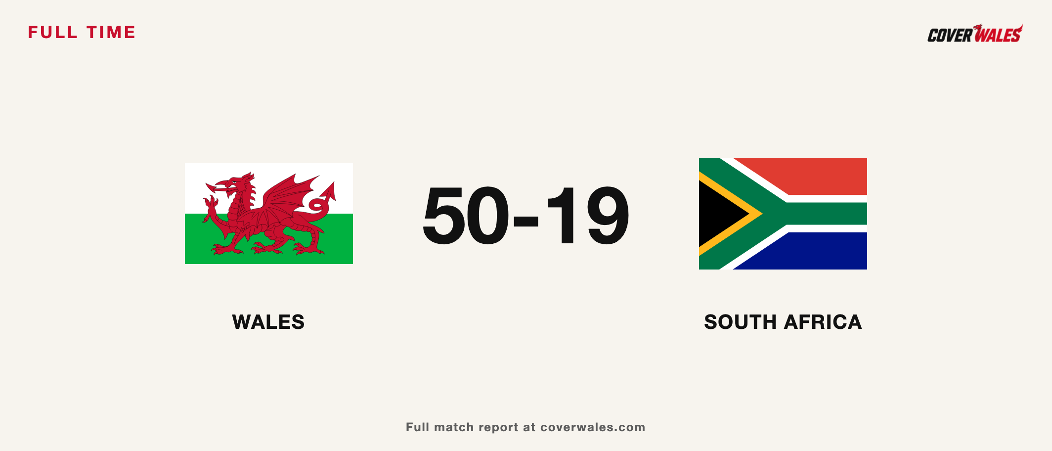 Cover result graphic showing the flags of Wales and South Africa side by side with the full-time score, Wales 50-19 South Africa.