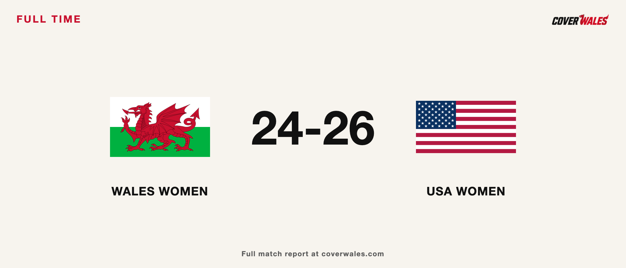 Wales and United States national flags beside the confirmed 24–26 rugby score.