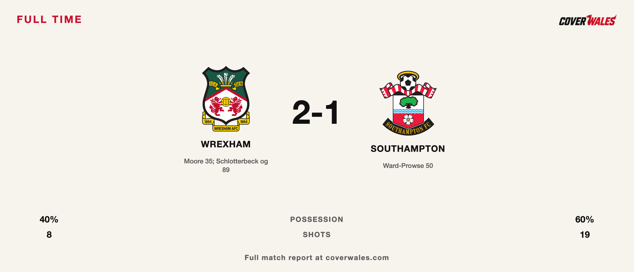Cover full-time graphic showing Wrexham 2-1 Southampton with the club crests side by side.