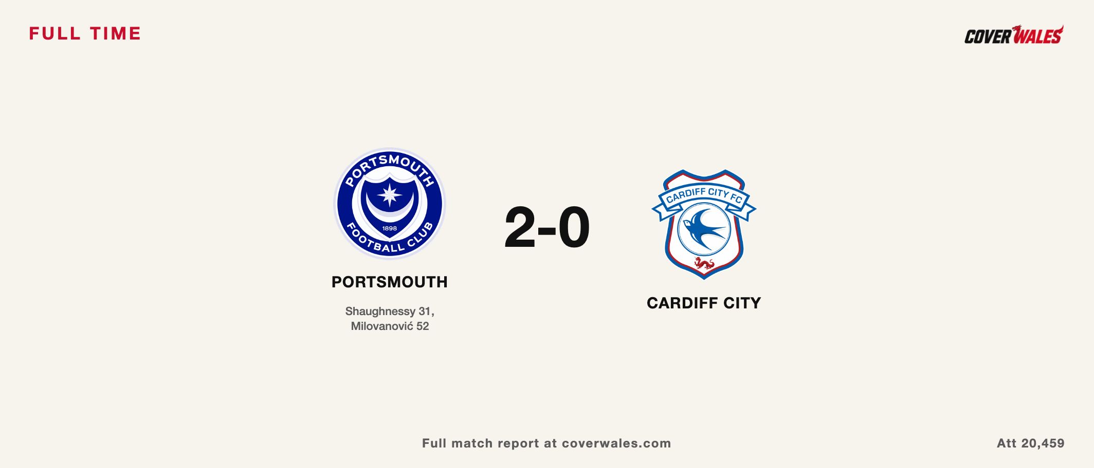 Portsmouth 2-0 Cardiff City at Fratton Park, full time card
