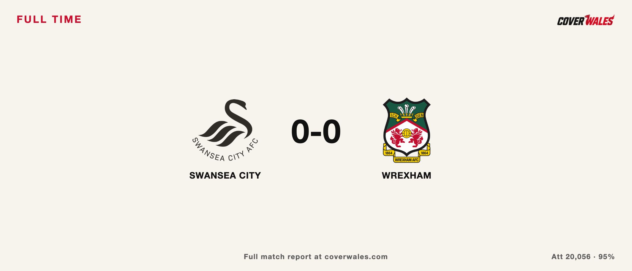 Swansea City 0-0 Wrexham, full time card